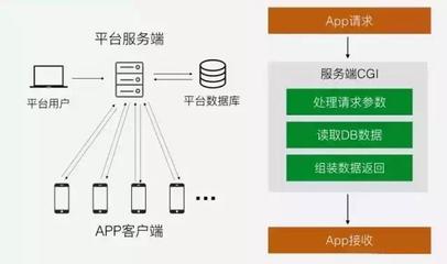 安徽APP開發(fā)需要多少錢？好牛軟件為您解析應用軟件開發(fā)成本