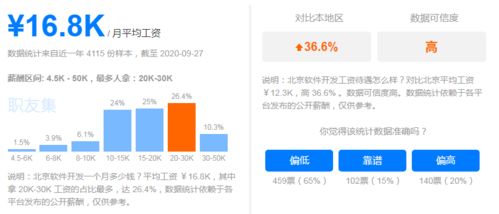 應(yīng)用軟件開(kāi)發(fā) 高薪與廣闊前景并行的IT黃金賽道